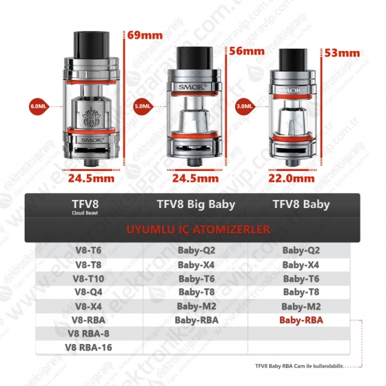 Smok TFV8 Baby T8 Core Coil 5'li Paket İç Atomizer - Görsel 2